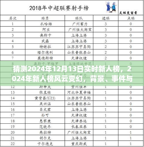 深度解析，2024年新人榜風(fēng)云變幻與影響，實(shí)時(shí)新人榜預(yù)測(cè)報(bào)告（背景與事件詳解）