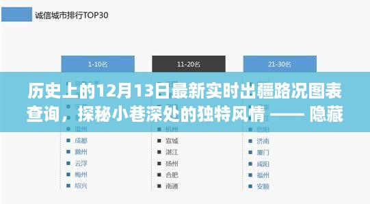 歷史出疆路況實時更新，特色小店背后的獨特風(fēng)情與奇妙邂逅
