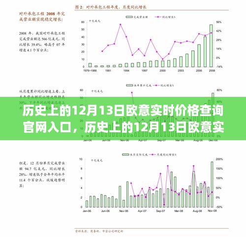 歷史上的12月13日歐意實(shí)時(shí)價(jià)格查詢官網(wǎng)深度解析與評(píng)測(cè)，入口介紹及全面評(píng)測(cè)