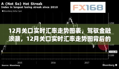 駕馭金融浪潮，揭秘12月關(guān)口實(shí)時(shí)匯率走勢(shì)圖背后的自信與成就感之旅