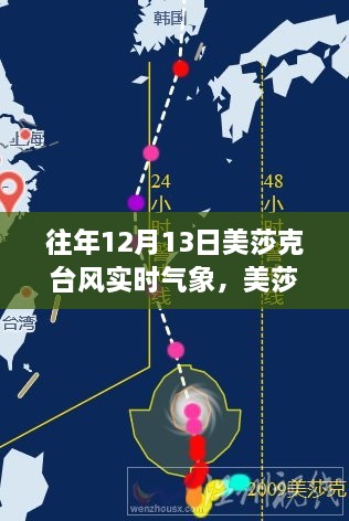 美莎克臺(tái)風(fēng)下的溫馨日常，友情與陪伴的故事，實(shí)時(shí)氣象回顧與記錄