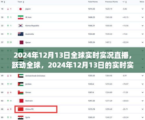 全球?qū)崨r直播日，見證學(xué)習(xí)與變化的魔力，躍動全球，2024年12月13日實(shí)時實(shí)況直播紀(jì)實(shí)