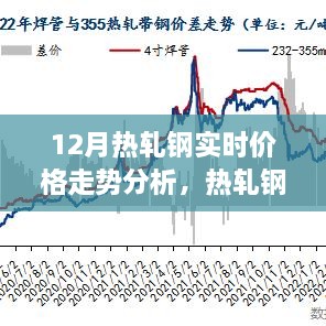 熱軋鋼的價(jià)格秘密，友情與家庭的溫馨故事與12月實(shí)時(shí)走勢(shì)分析