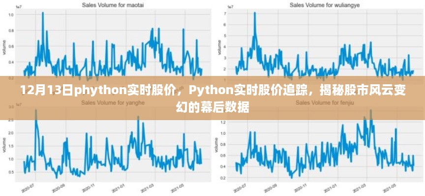 Python實(shí)時(shí)股價(jià)追蹤，揭秘股市風(fēng)云變幻的幕后數(shù)據(jù)解析