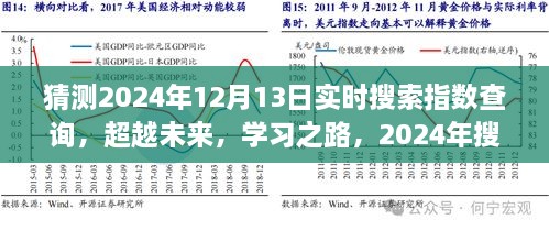 超越未來勵志之旅，預(yù)測2024年實時搜索指數(shù)飆升與勵志學(xué)習(xí)之路的蛻變