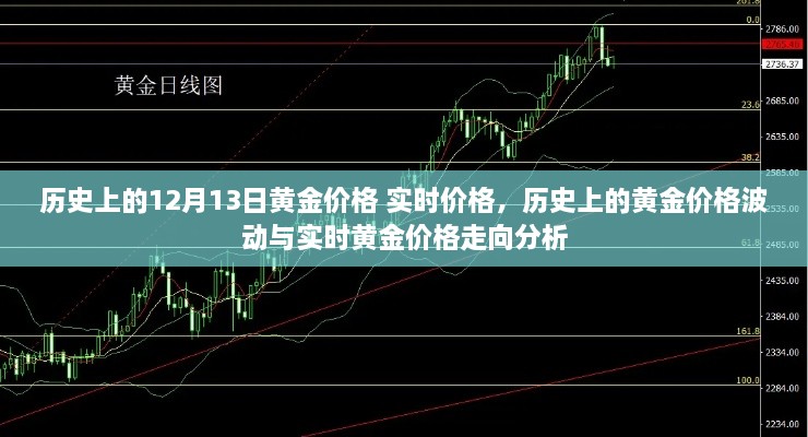 歷史上的黃金價(jià)格波動(dòng)與實(shí)時(shí)價(jià)格走向分析，黃金價(jià)格的演變與趨勢(shì)預(yù)測(cè)