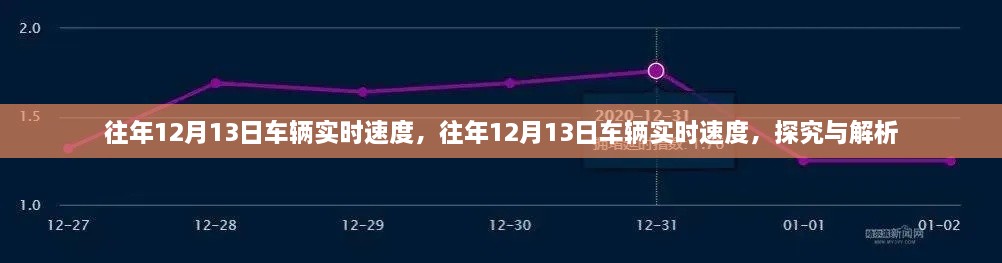往年12月13日車輛實時速度深度解析與探究