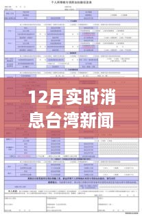 臺(tái)灣新聞網(wǎng)12月實(shí)時(shí)消息瀏覽指南，輕松獲取最新資訊的實(shí)用教程