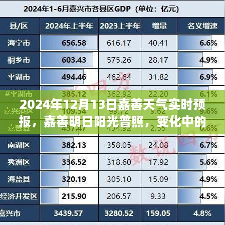 嘉善天氣實(shí)時(shí)預(yù)報(bào)，陽光普照，成就夢想之路的自信與勵(lì)志篇章（2024年12月13日）