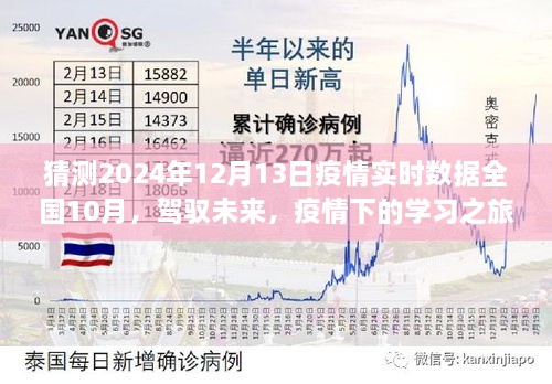 駕馭未來，疫情下的學(xué)習(xí)之旅與全國疫情新展望（預(yù)測至2024年12月）
