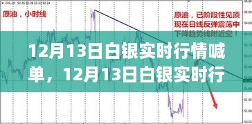 12月13日白銀實時行情喊單，洞悉波動，抓住投資機會！