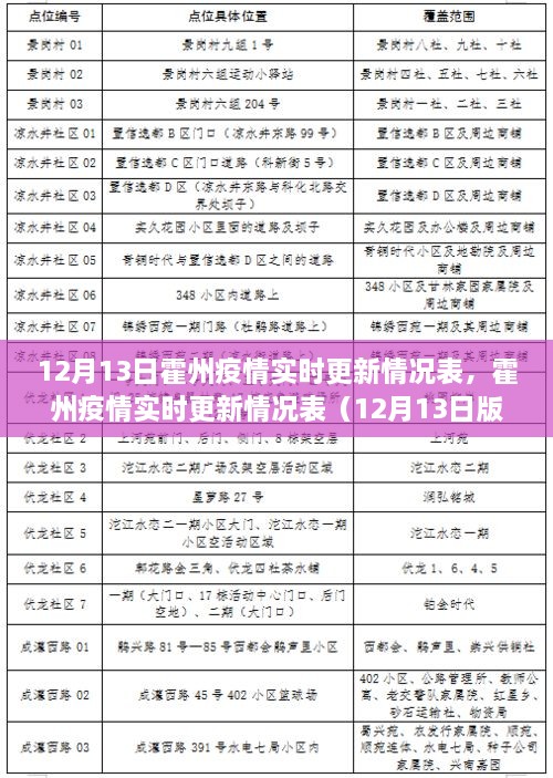 霍州疫情實時更新情況表深度解析，最新數(shù)據(jù)與介紹（12月13日版）