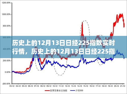 歷史上的12月13日，日經(jīng)225指數(shù)實時行情深度解析與回顧