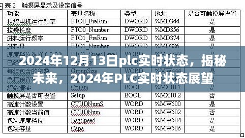 揭秘未來(lái)，展望2024年P(guān)LC實(shí)時(shí)狀態(tài)發(fā)展