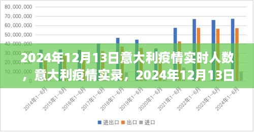 意大利疫情實錄，2024年12月13日的數(shù)字與反思，實時人數(shù)及疫情反思