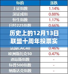 聯(lián)盟十周年慶典，實(shí)時(shí)投票排行與溫馨回憶的12月13日紀(jì)念日回顧