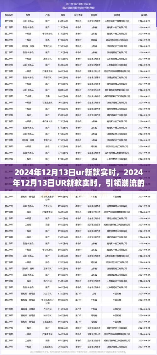 2024年12月13日UR新款實時前瞻，引領(lǐng)潮流的科技新品亮相