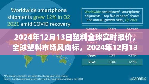 全球塑料市場風(fēng)向標(biāo)，2024年12月13日塑料實(shí)時(shí)報(bào)價(jià)解析