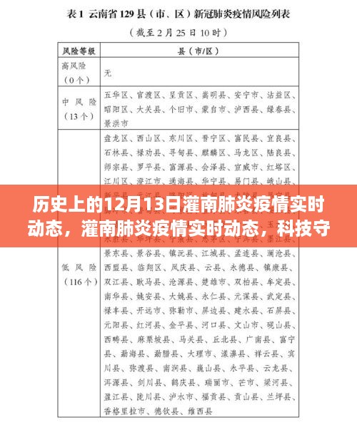 灌南肺炎疫情實時動態(tài)，科技守護下的透明防線與智能追蹤力量在歷史的見證下展開行動
