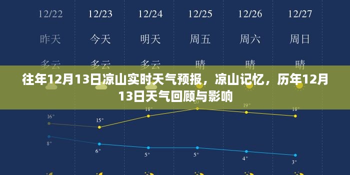 歷年12月13日涼山天氣回顧與影響，實時天氣預(yù)報及記憶分享