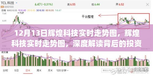 輝煌科技實(shí)時(shí)走勢(shì)圖解讀，投資邏輯與市場(chǎng)動(dòng)態(tài)深度剖析