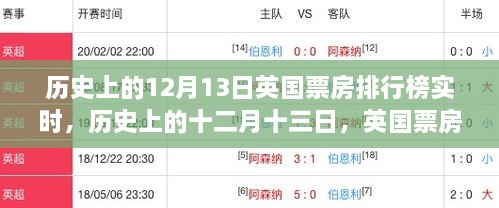 英國歷史上的十二月十三日，票房排行榜輝煌瞬間回顧