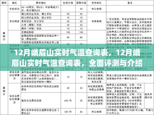 12月峨眉山實時氣溫全面評測與介紹，查詢表及詳細分析