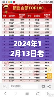 老馬三油耗背后的勵(lì)志故事與力量重塑，啟程與變化的力量，2024年12月13日記錄時(shí)刻