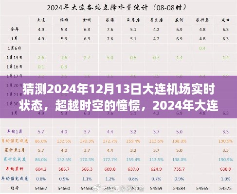 超越時空的憧憬，2024年大連機場輝煌瞬間的自我超越之旅（預測版）
