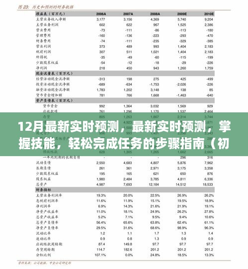 最新實時預(yù)測指南，從初學(xué)者到進(jìn)階用戶，掌握技能輕松完成任務(wù)的步驟