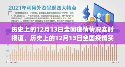 歷史上的12月13日全國疫情實時追蹤與數(shù)據(jù)詳解，疫情數(shù)據(jù)追蹤指南