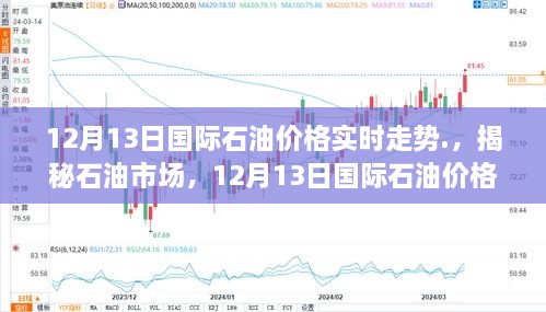 揭秘石油市場，深度解析12月13日國際石油價格實時走勢分析