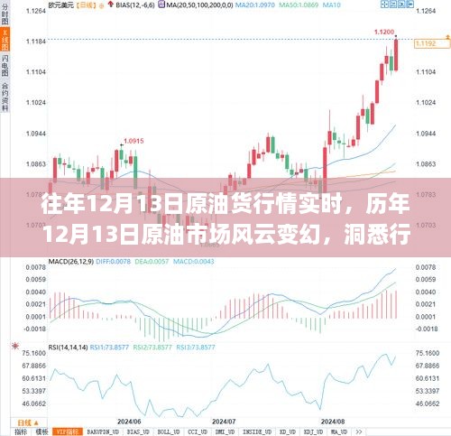 洞悉歷年12月13日原油市場(chǎng)風(fēng)云變幻，實(shí)時(shí)行情動(dòng)態(tài)解析