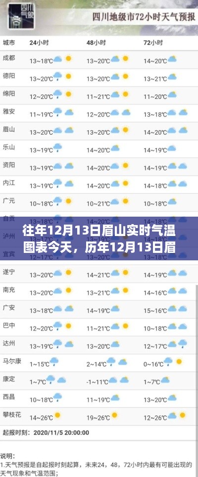 歷年與今日眉山氣溫對比，深度評測與實(shí)時氣溫圖表分析