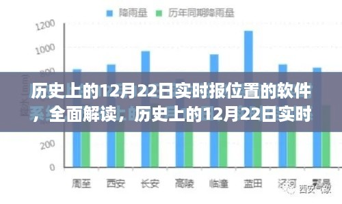 歷史上的12月22日實時定位軟件深度解析與評測，全面解讀軟件功能與發(fā)展歷程