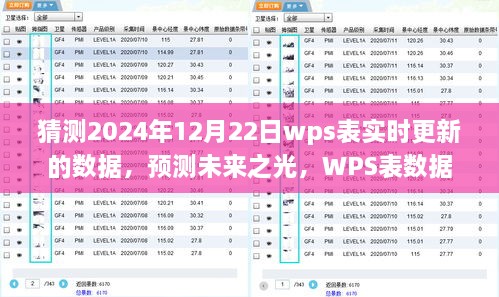 WPS表實(shí)時(shí)更新預(yù)測(cè)，未來(lái)之光篇章下的數(shù)據(jù)預(yù)測(cè)與未來(lái)展望（2024年預(yù)測(cè)報(bào)告）