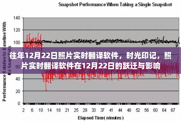時(shí)光印記，照片實(shí)時(shí)翻譯軟件的躍遷與影響——12月22日特寫