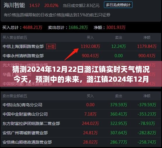 潞江鎮(zhèn)天氣預(yù)報展望，預(yù)測中的未來天氣情況
