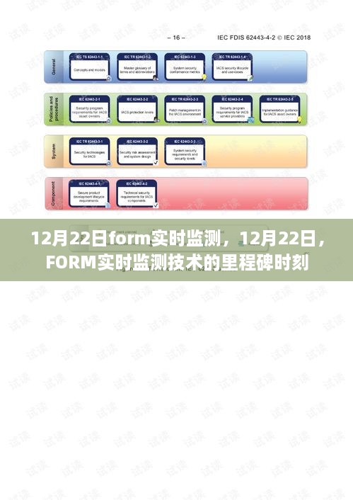 12月22日，F(xiàn)ORM實時監(jiān)測技術(shù)的重要里程碑
