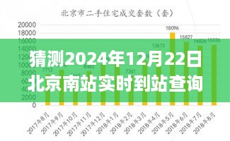 未來科技應(yīng)用展望，北京南站實時到站查詢系統(tǒng)的發(fā)展與預(yù)測