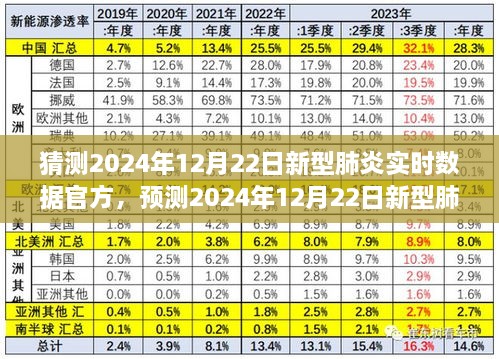2024年12月22日新型肺炎實時數(shù)據(jù)官方預測與報告概要