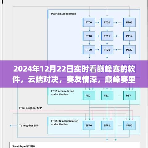 云端巔峰賽，暖心對(duì)決與賽友情深