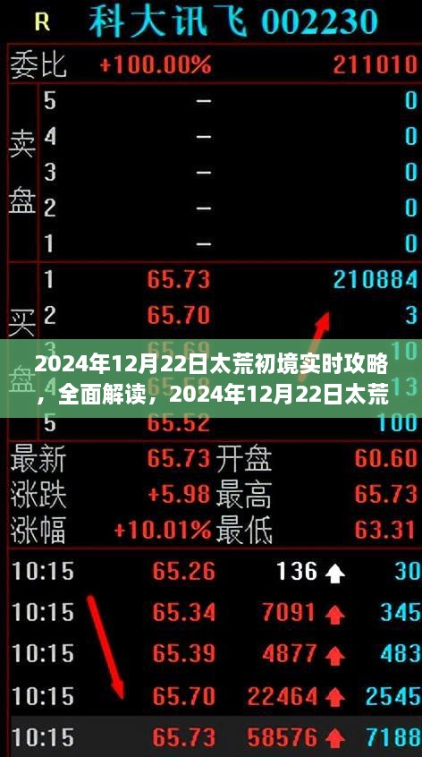 太荒初境實時攻略，全面解讀特性、體驗、競品對比及用戶分析（2024年12月版）