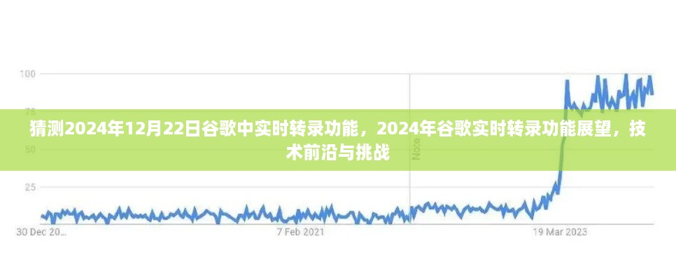 2024年谷歌實(shí)時(shí)轉(zhuǎn)錄功能展望，技術(shù)前沿與挑戰(zhàn)