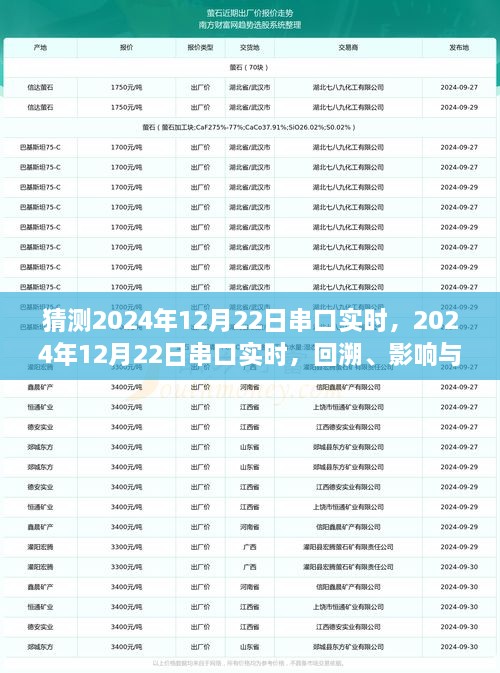 2024年12月22日串口實時，回溯、影響與地位探究