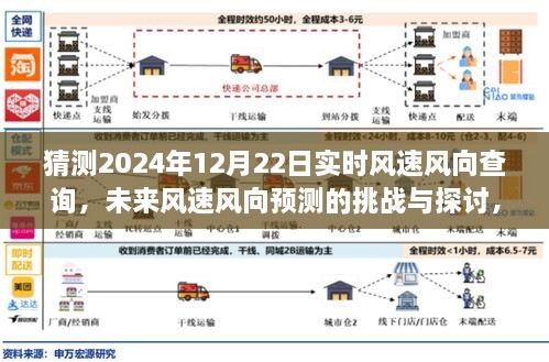 揭秘未來風(fēng)速風(fēng)向預(yù)測(cè)挑戰(zhàn)，以2024年12月22日為例的實(shí)時(shí)風(fēng)速風(fēng)向查詢探討