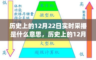 歷史上的12月22日實(shí)時(shí)采播，意義、影響與實(shí)時(shí)記錄播報(bào)的首日回顧