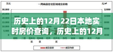 探尋本地實(shí)時(shí)房?jī)r(jià)變遷軌跡，歷史上的12月22日房?jī)r(jià)查詢