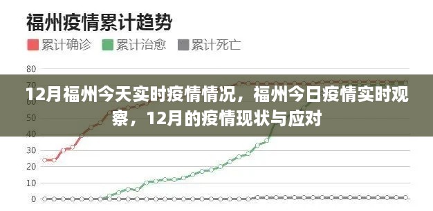 福州12月疫情實時觀察，今日狀況與應對策略
