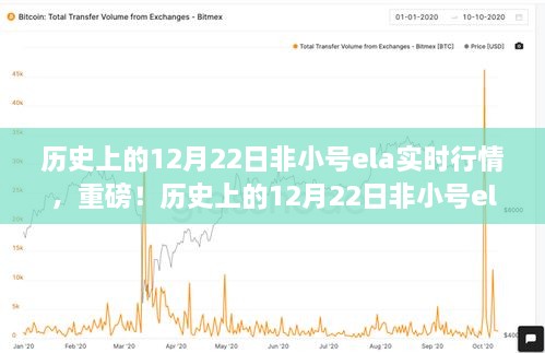 揭秘歷史12月22日非小號(hào)ela實(shí)時(shí)行情內(nèi)幕，不容錯(cuò)過！